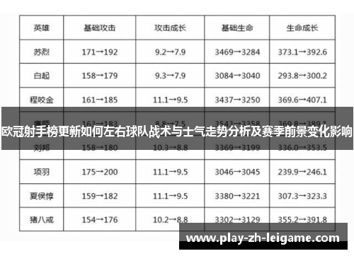 欧冠射手榜更新如何左右球队战术与士气走势分析及赛季前景变化影响